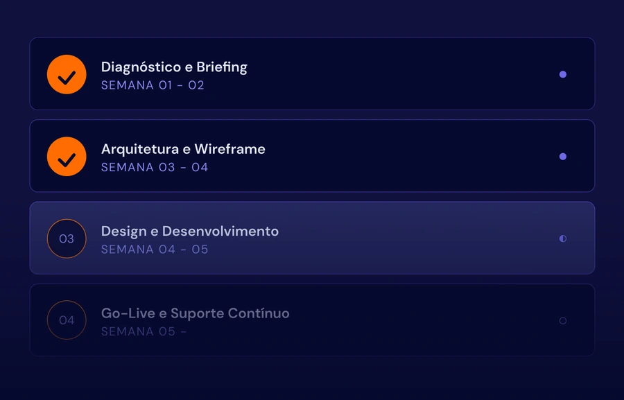 Etapas do processo BaseForge: do diagnóstico ao suporte contínuo.