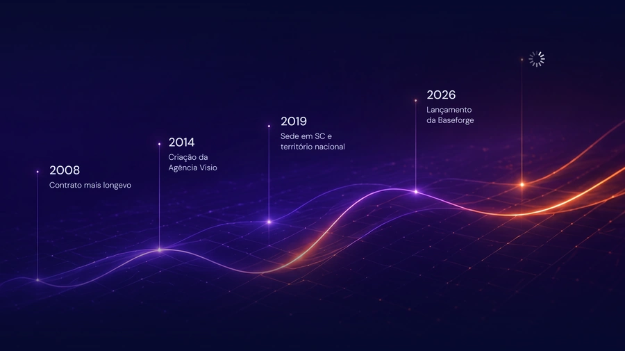 Linha do tempo da Agência Visio, de 2008 ao lançamento da BaseForge em 2026.